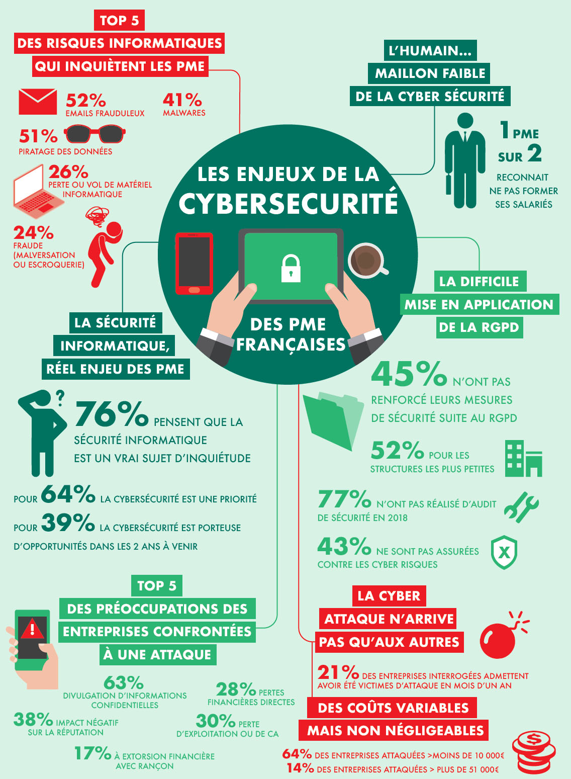 Infographie cybersécurité